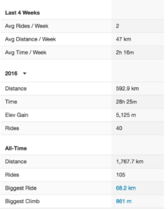 strava stats 2016