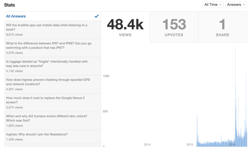 Quora stats