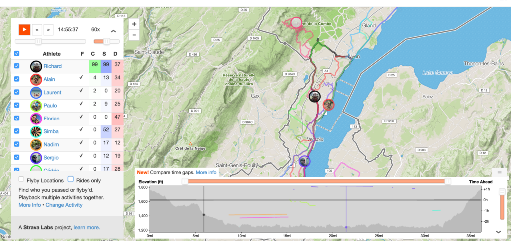 Strava flyby