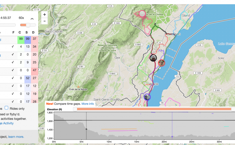 Strava flyby