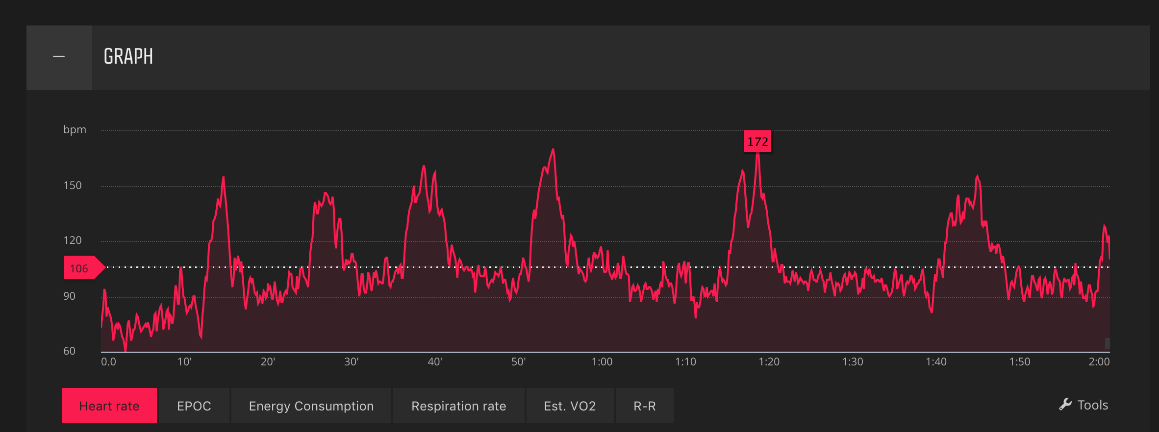 Interval training and climbing are a good combination.