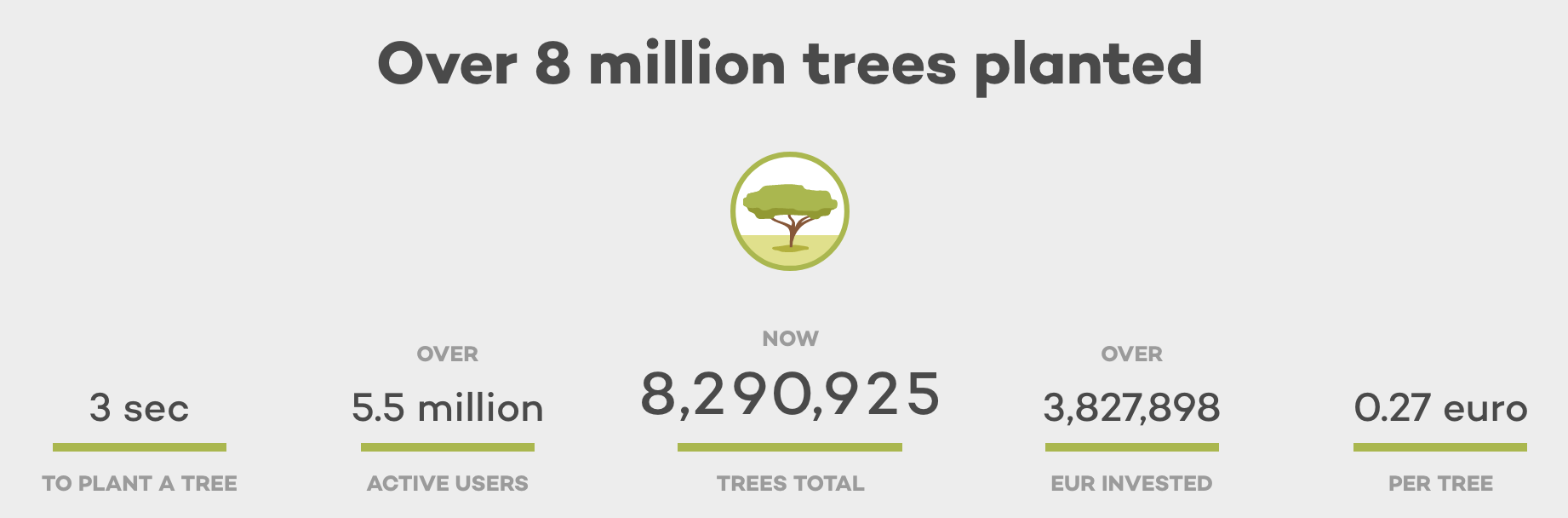 Ecosia – Planting trees with a search engine