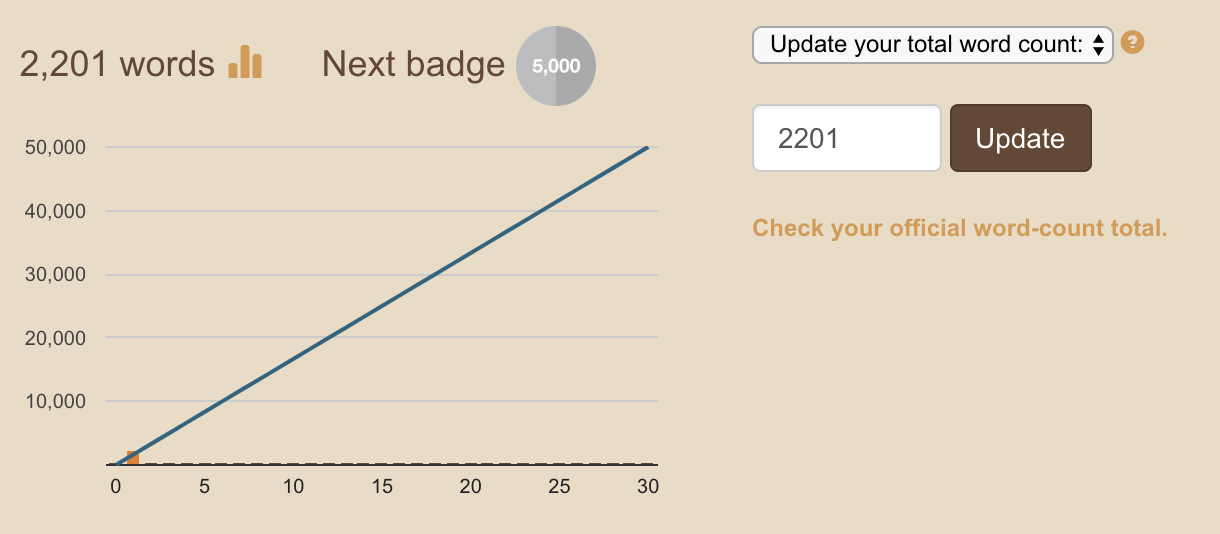 Current nanowrimo progress