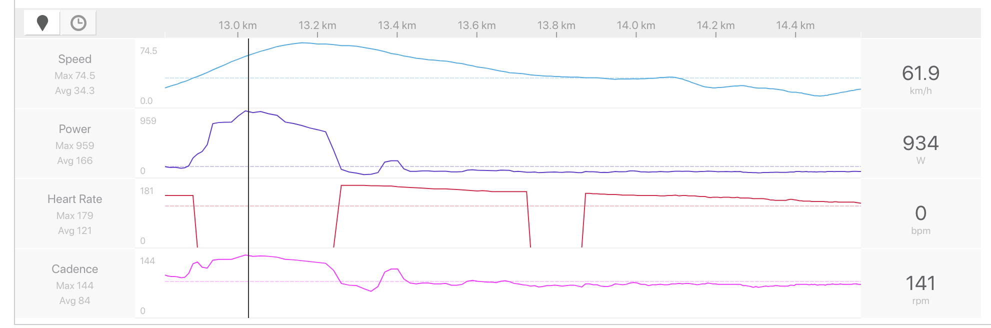 Zwift events, a social ride and a race