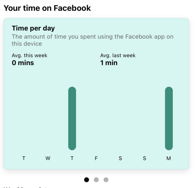 Zero Minutes Per Week on Facebook