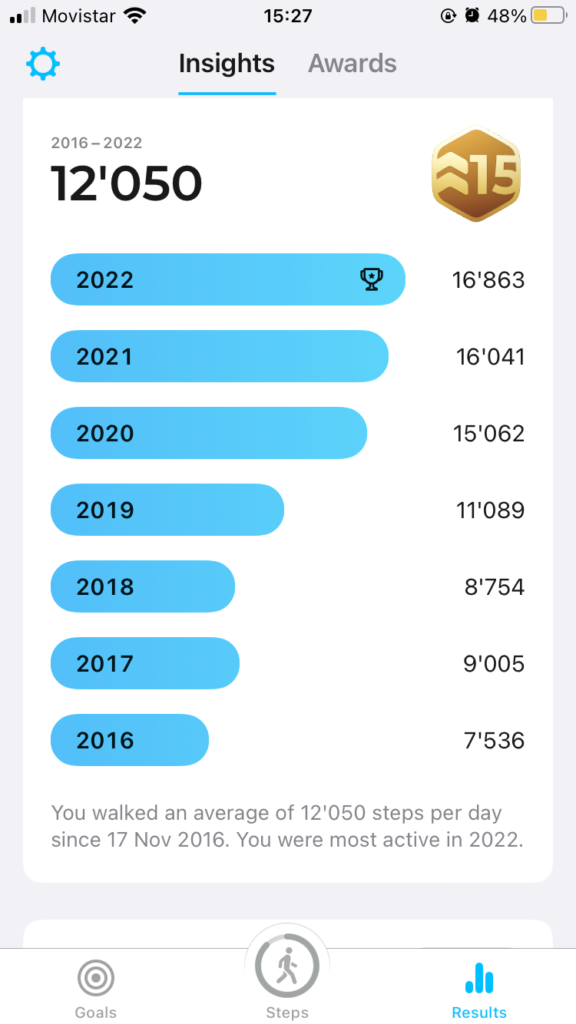 Step count by year