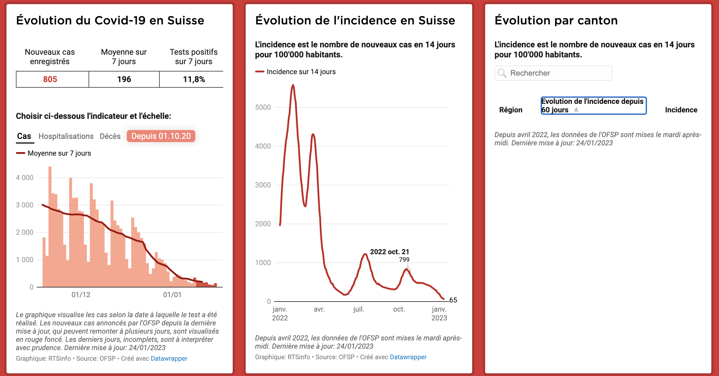 The Illusion That The Pandemic Is Over