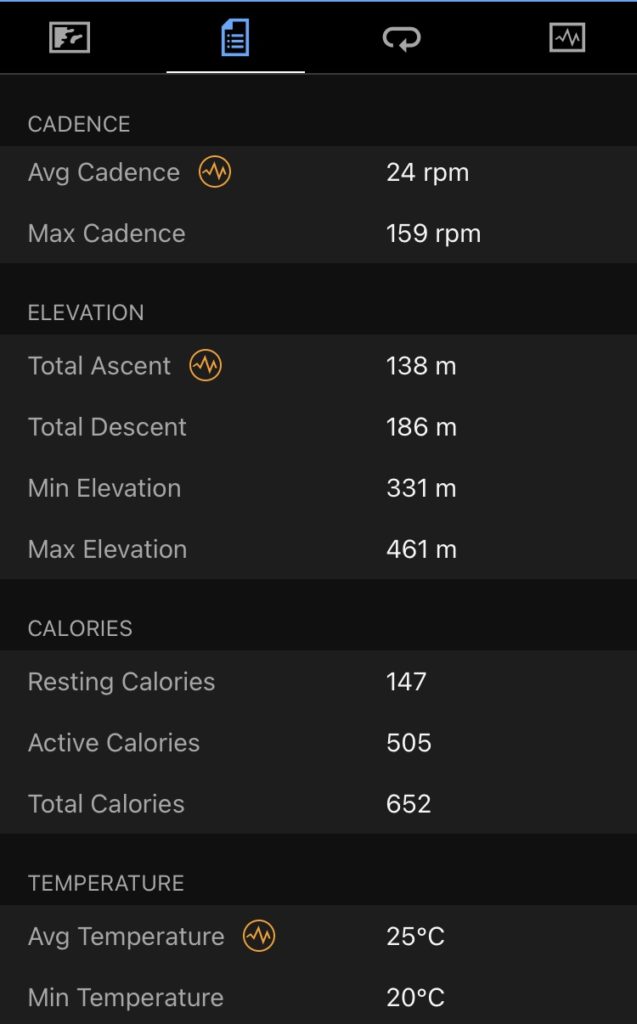 Walking stick step count. The count is lower than without walking sticks