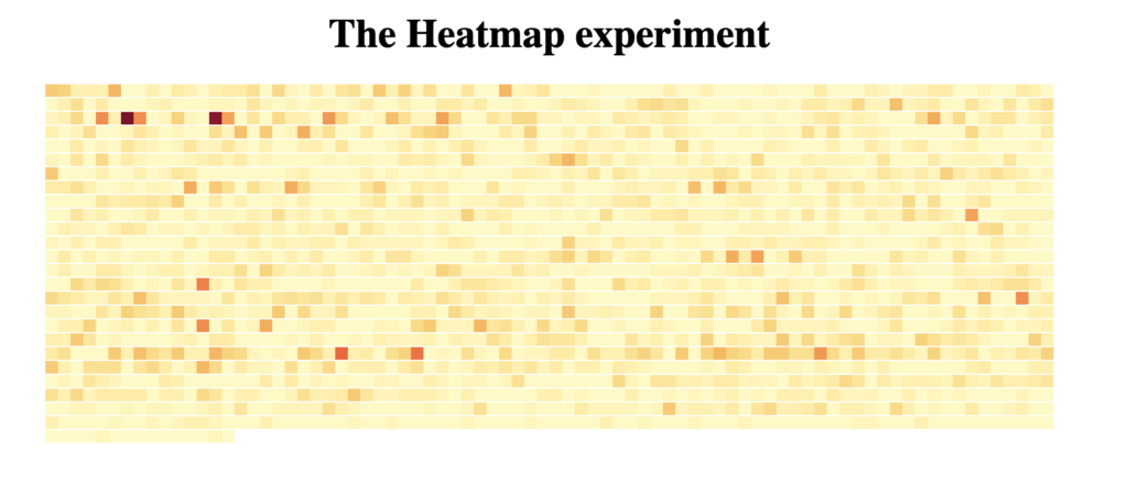 A heatmap of photos taken per day from the Instagram JSON data for my account 
